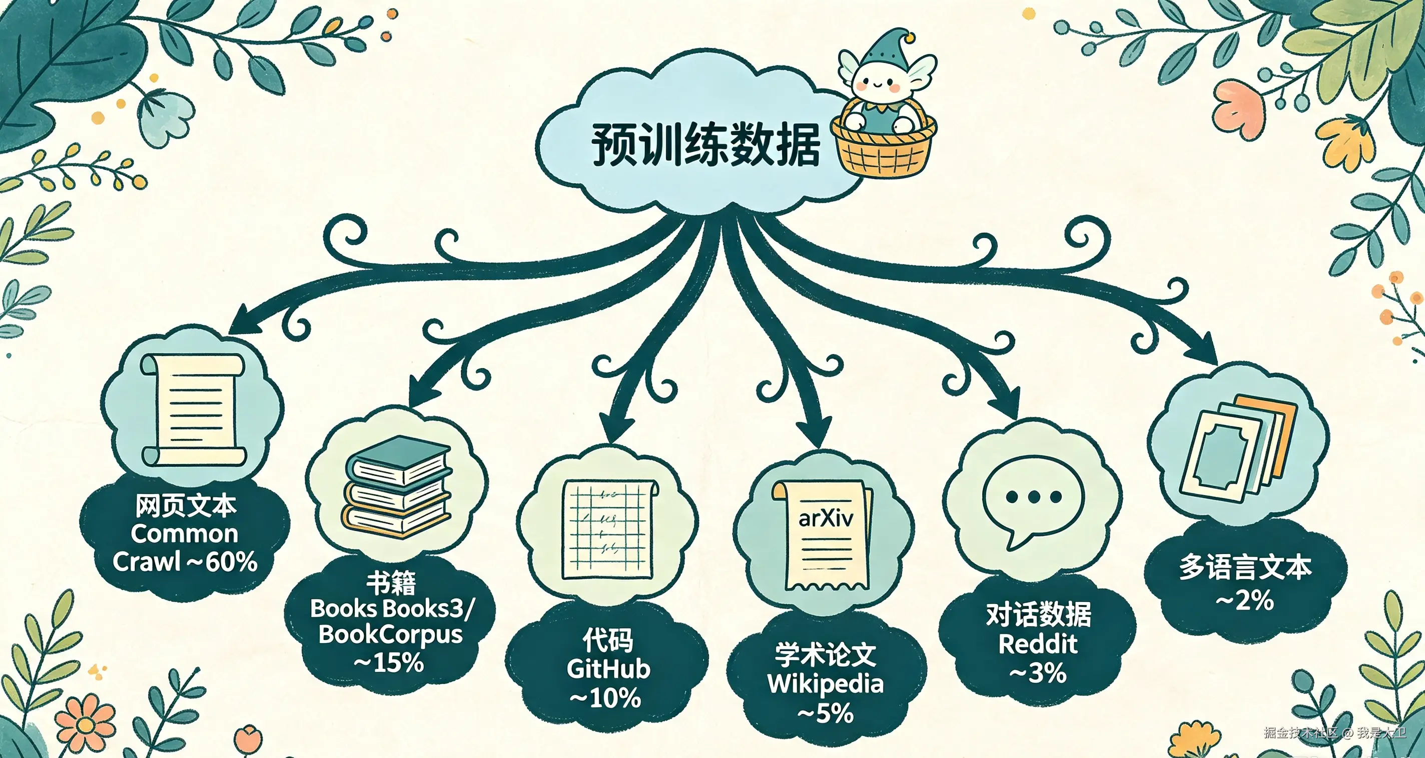 大模型预训练知识科普 (5).png