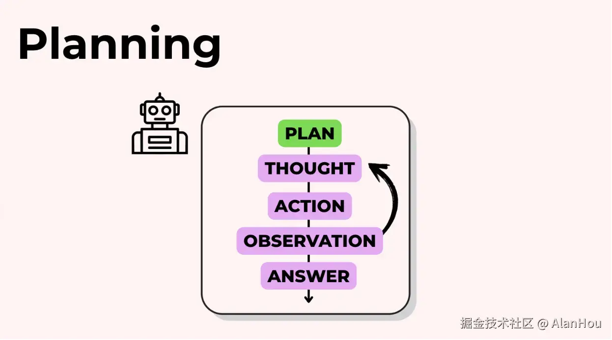 规划 (Planning)