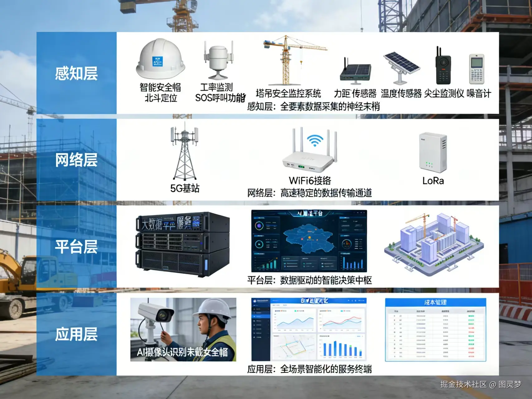 2026年AI+智慧工地全场景应用解决方案白皮书 - 全1968页下载