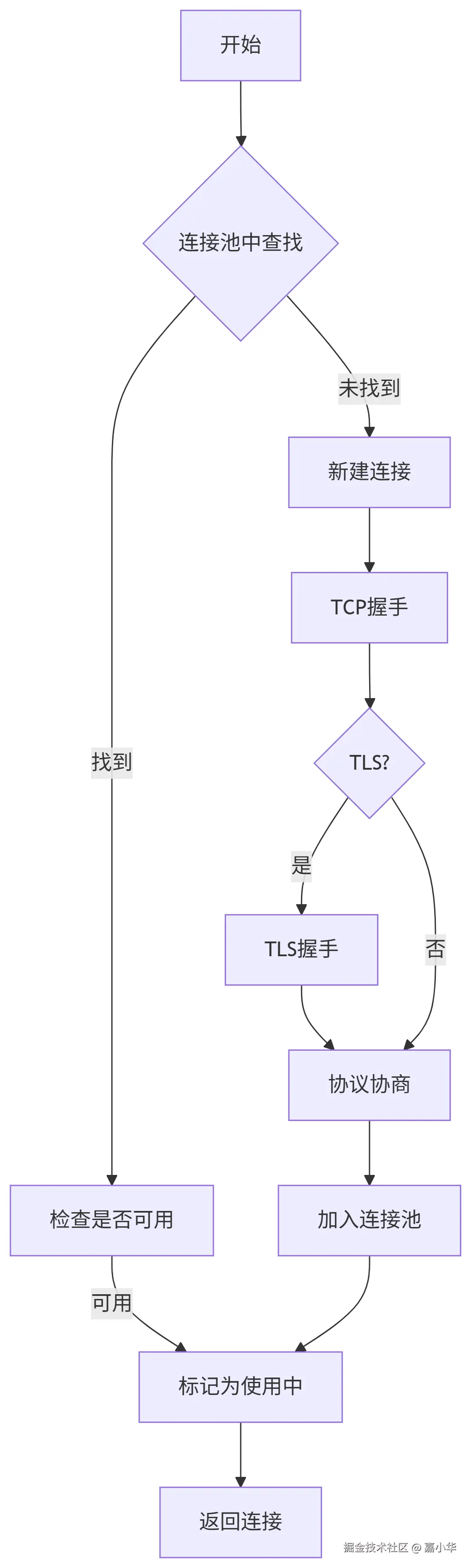 deepseek_mermaid_20250717_0b6e6f.png