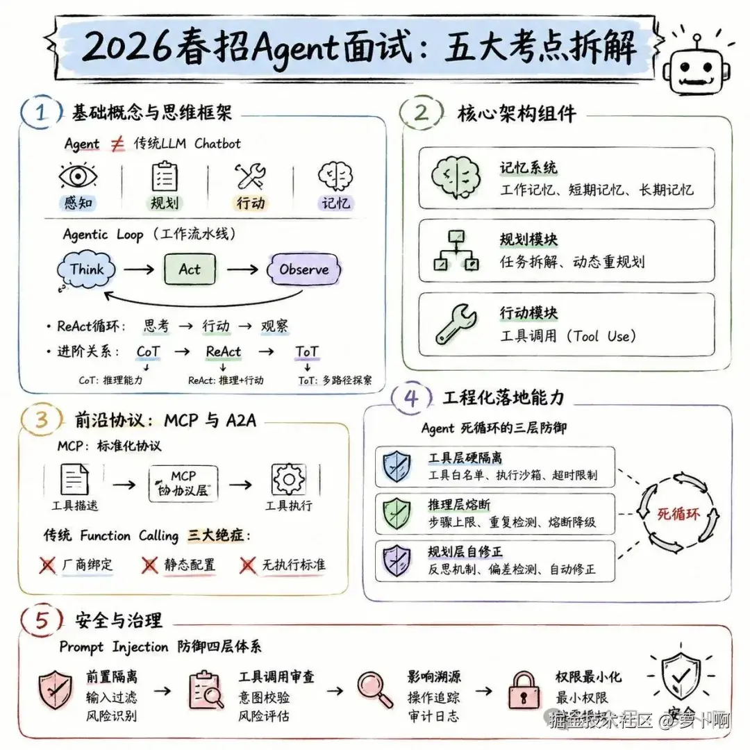 01-五个维度