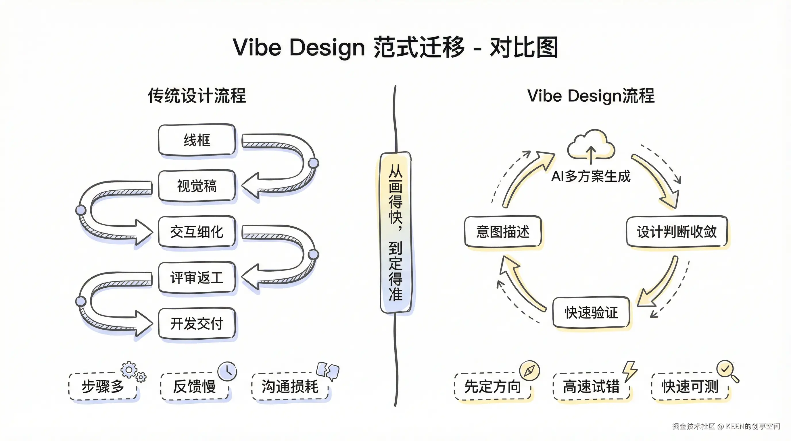 01-comparison-paradigm-shift.png