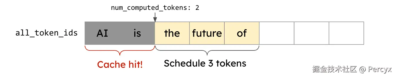 v1 prefix caching