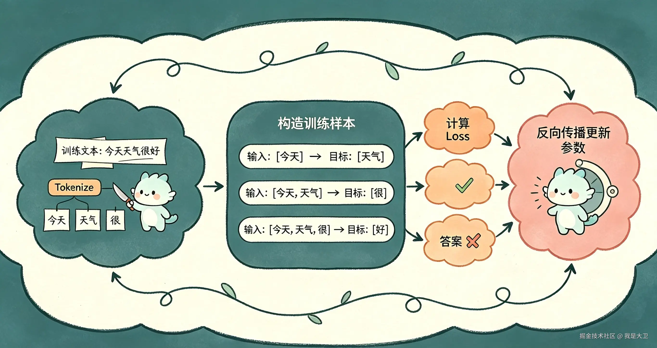 大模型预训练知识科普 (3).png