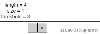 HashMap 头插为何改尾插-put 示例 - 初始状态.png