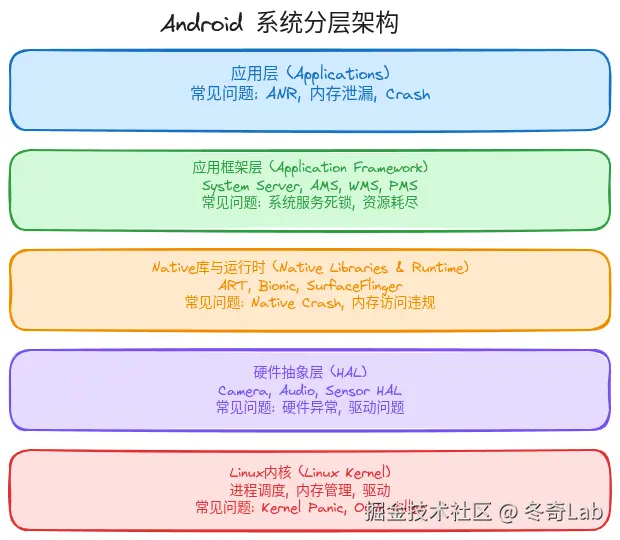 01-01-android-architecture.png