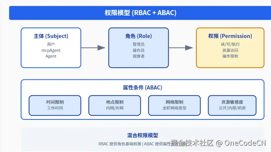 请在此添加图片描述