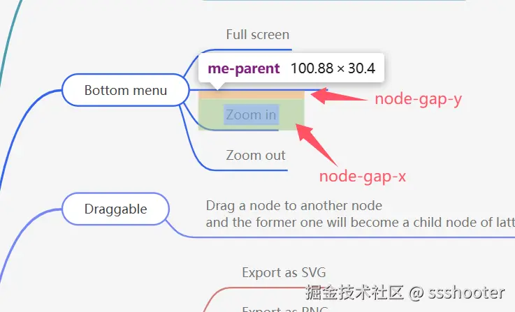 Mind Elixir node-gap