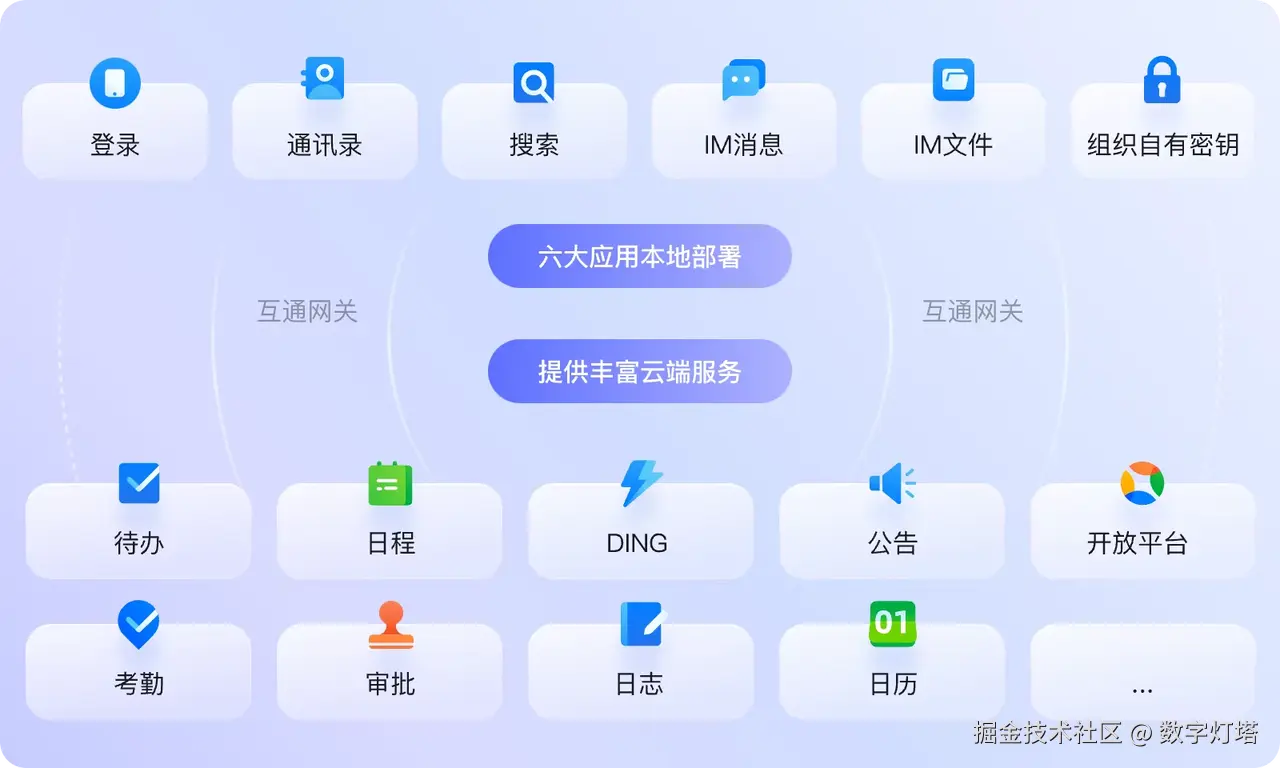 企业IM私有化选型与应用白皮书-image-3.png