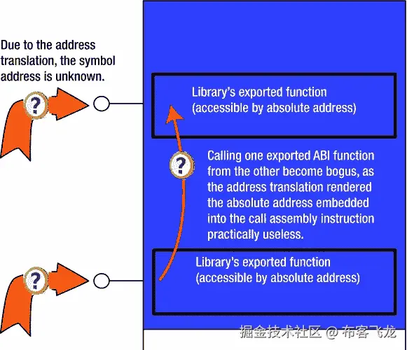 A978-1-4302-6668-6_8_Fig4_HTML.jpg