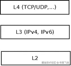 9781430261964_Fig01-02.jpg