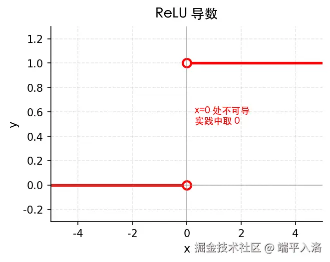 relu_deriv.png