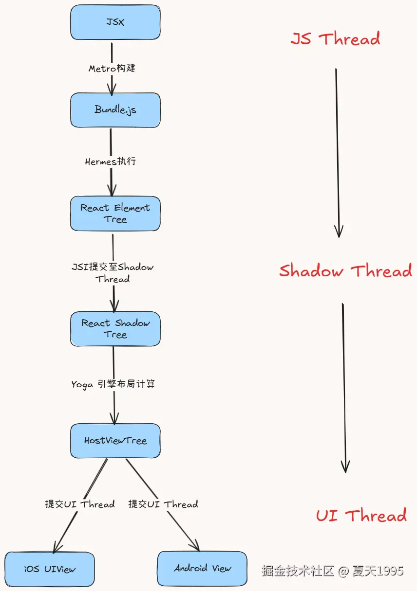 buliderProcess.png
