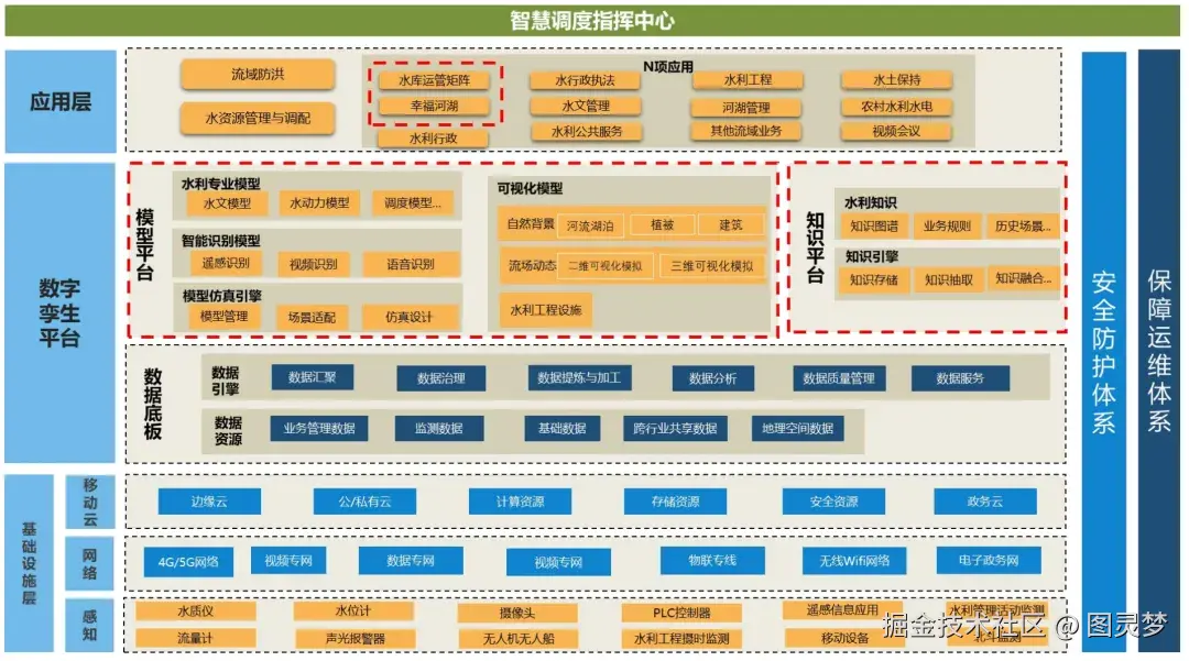 「下载」中国移动-城市全域数字化转型白皮书：2024版，总册+8大领域分册