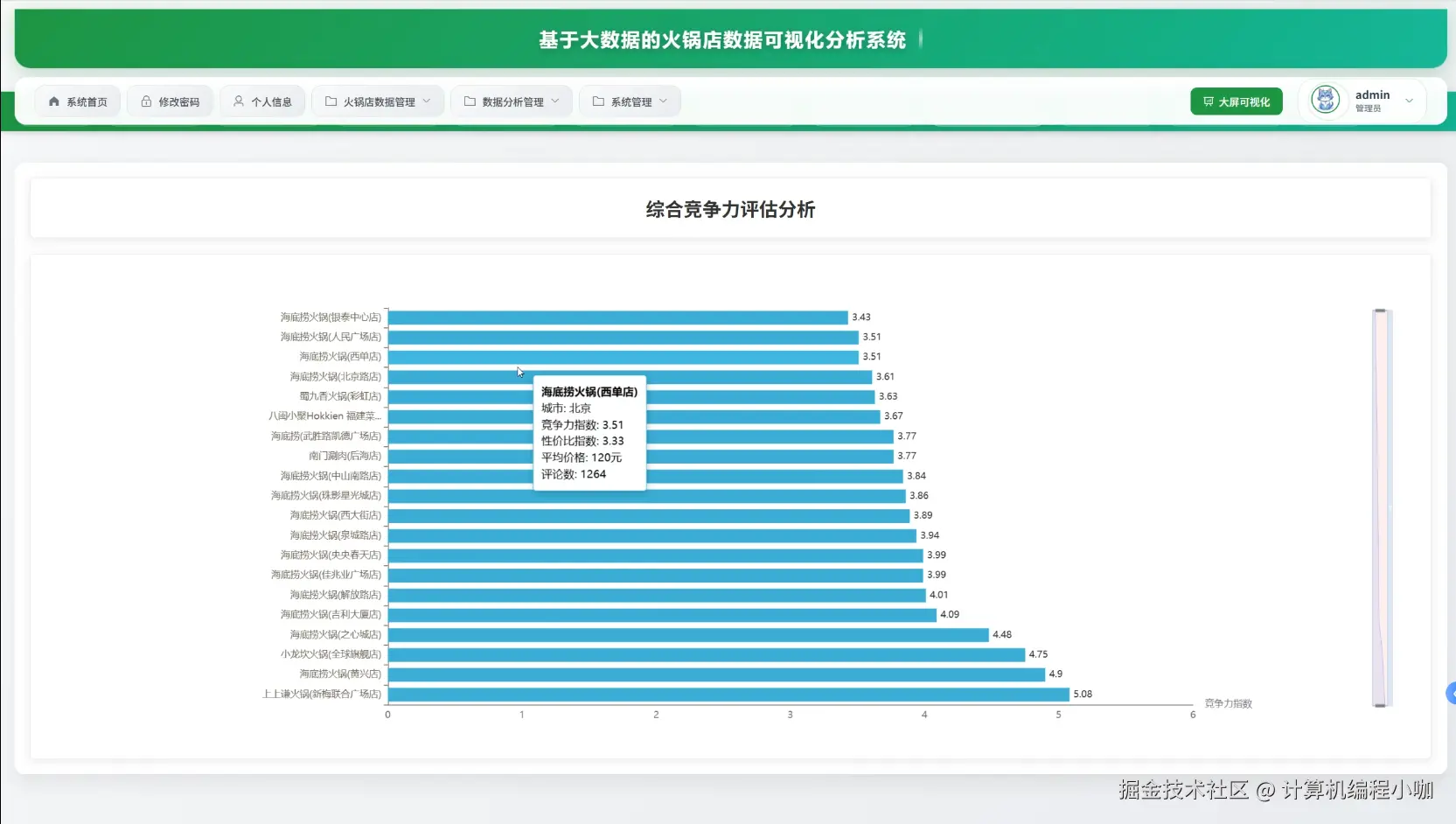 综合竞争力评估分析.png