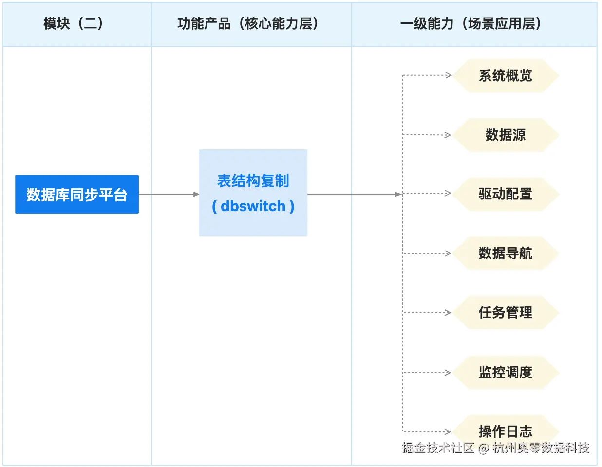1 功能架构.jpg