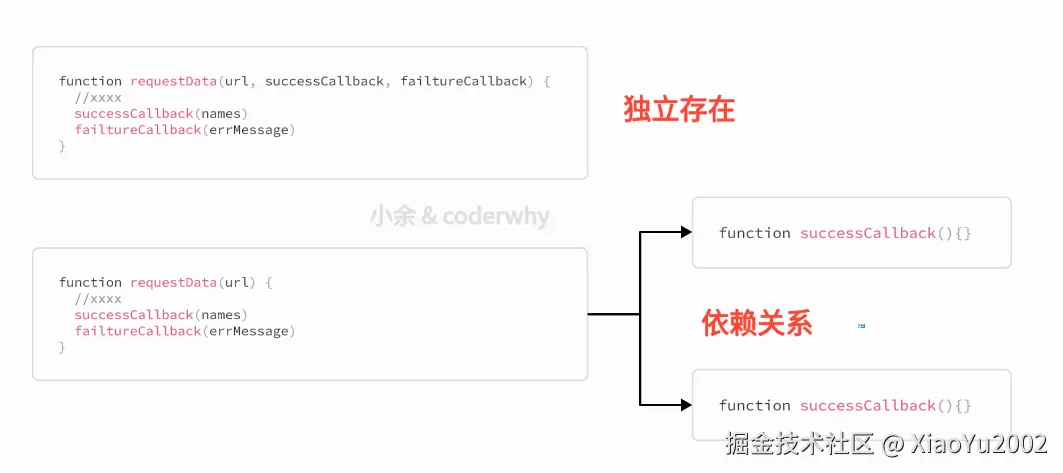 API语法参数分类