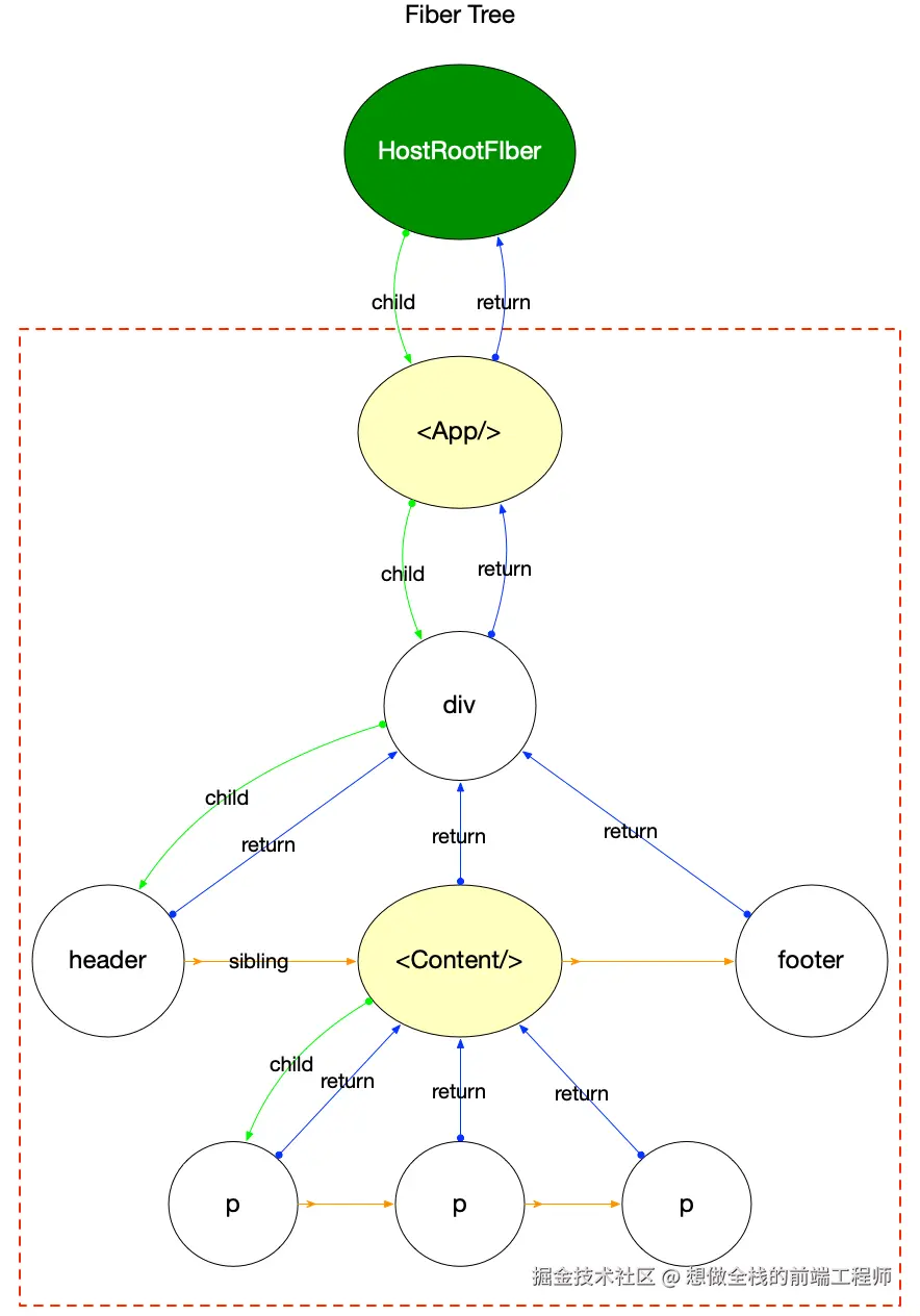 fiber转存失败，建议直接上传图片文件