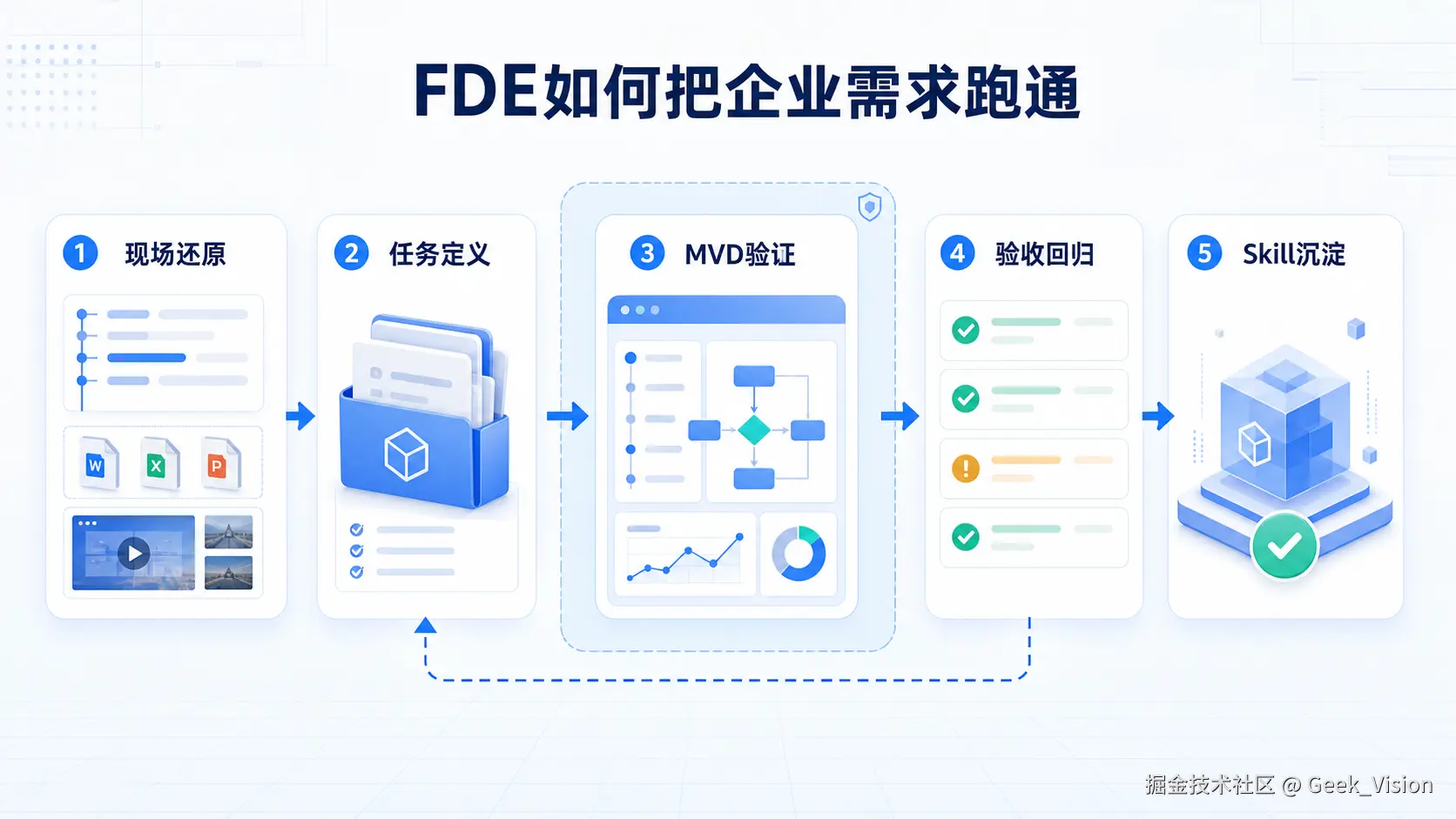 inline_02_fde_delivery_flow