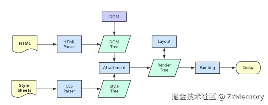页面渲染流程图.webp