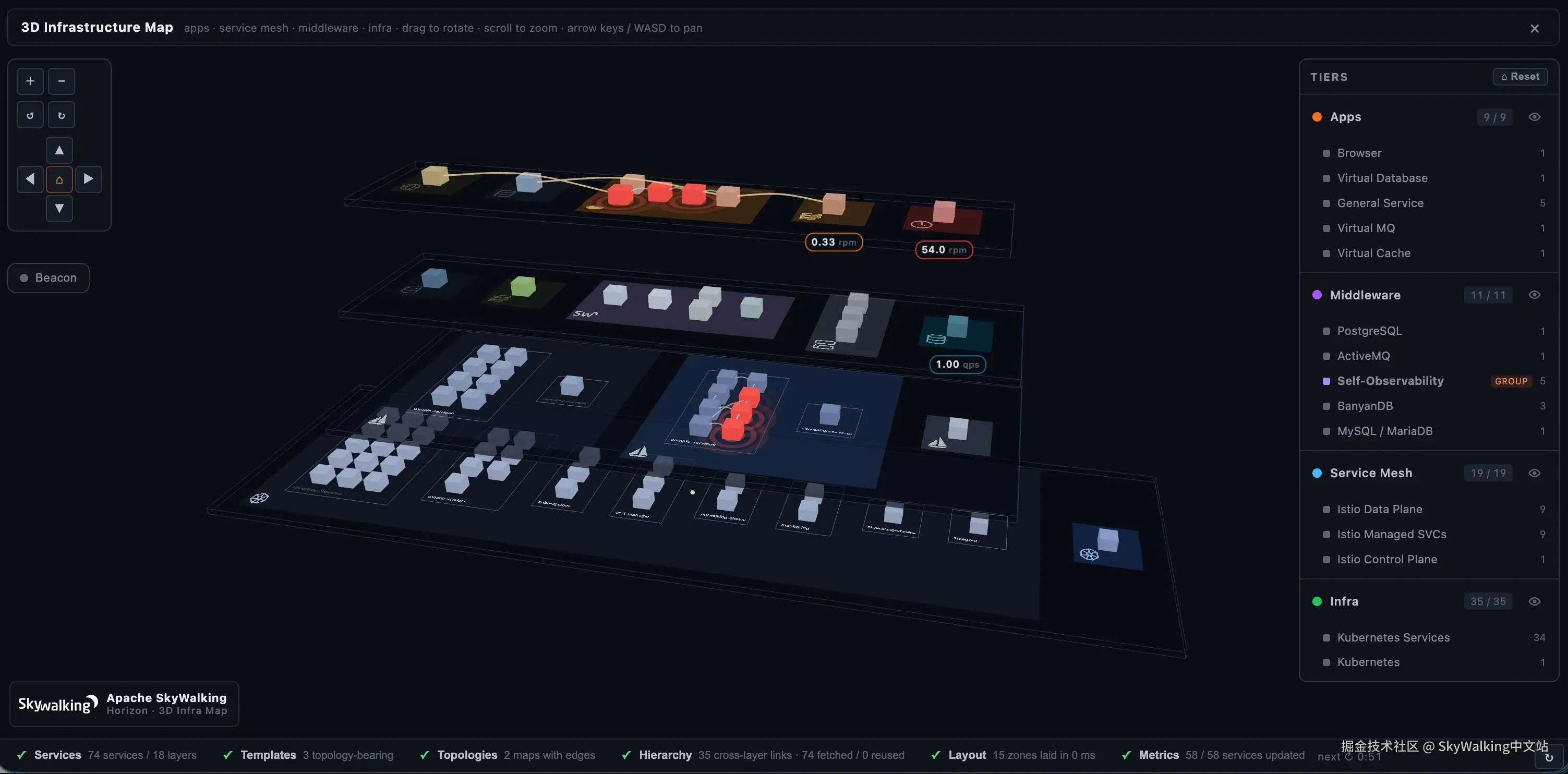 图 1：3D Infrastructure Map。每个 Layer 的服务渲染成立方体，按品牌色分组为每个 Layer 的 zone，并堆叠到横向 tier 上，右侧是 tier/layer 面板。