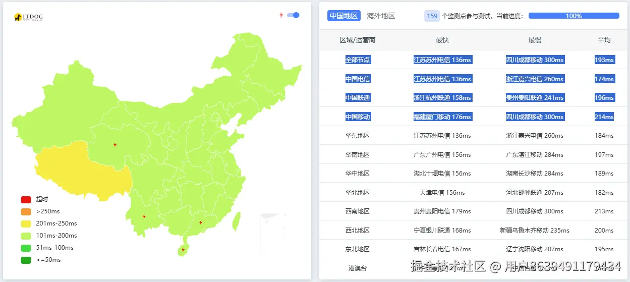 Evoxt 美国节点在中国全国的 Ping 延迟测试截图