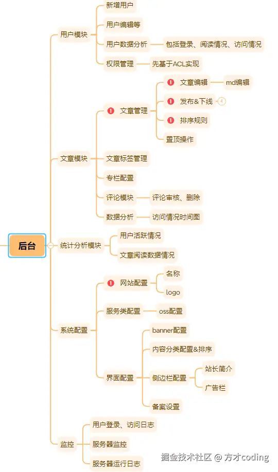 image-20240818225908155