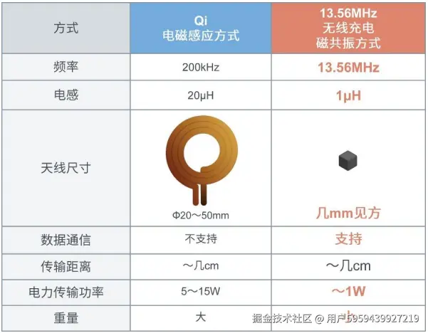 upfile