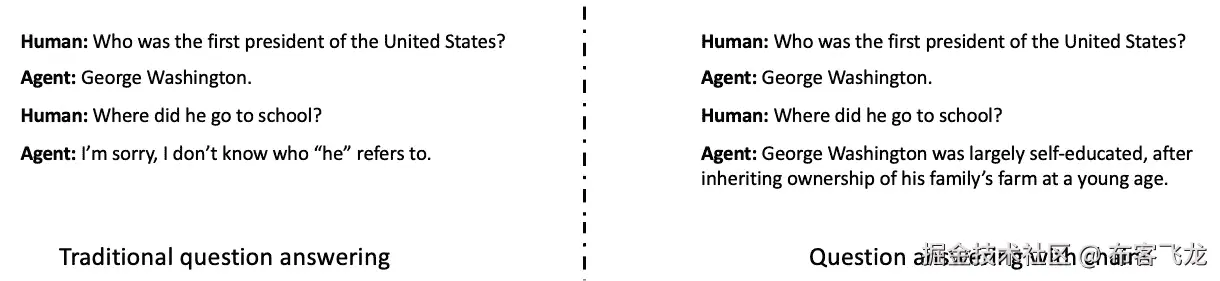 图 15.1 – 用于聊天应用的链式提问