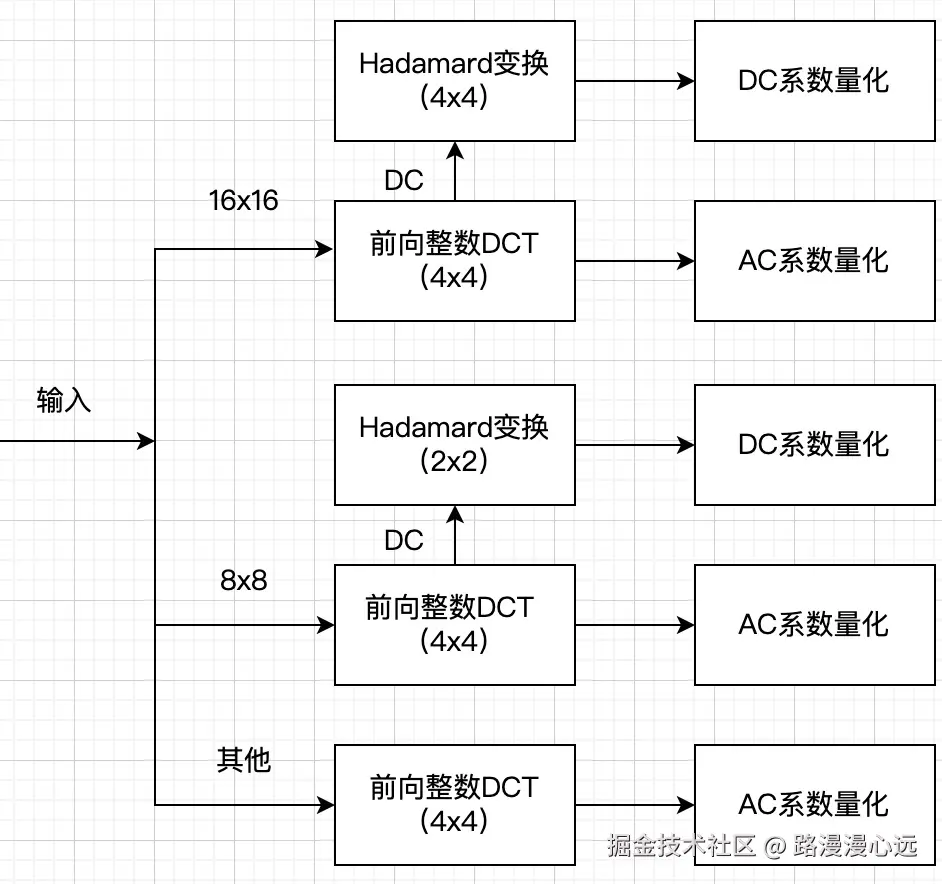 量化.jpg