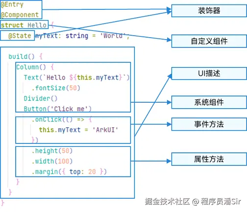 3ArkTS基本组成.png