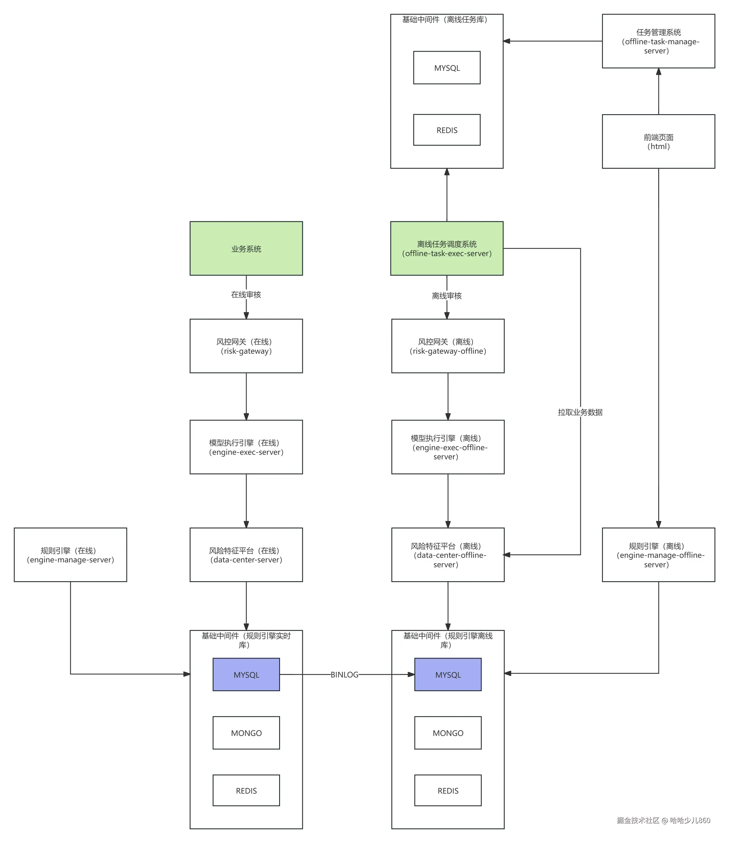 离线风控审核系统架构图.jpg