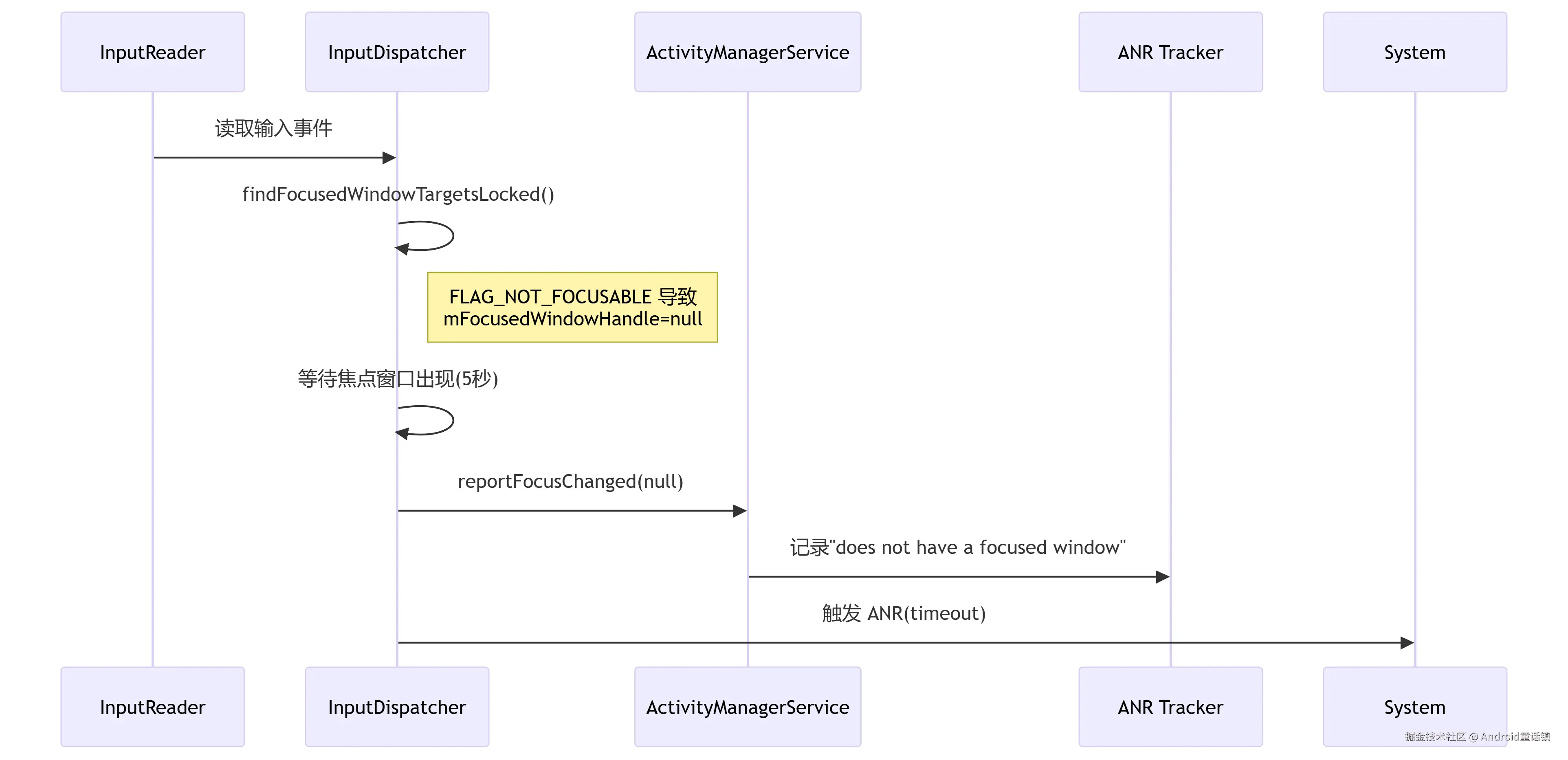 deepseek_mermaid_20250721_02b992.png