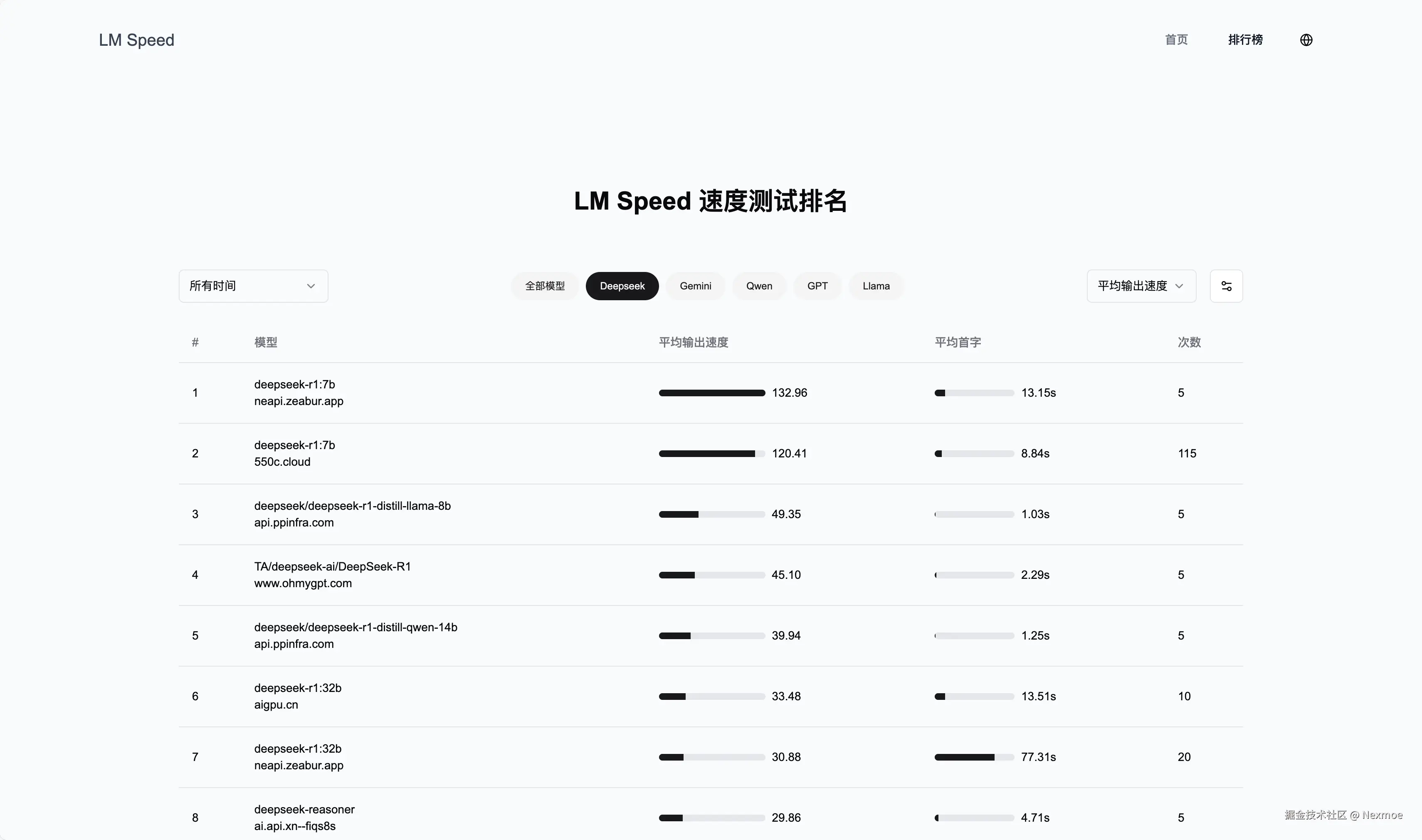 速度测试排行榜界面