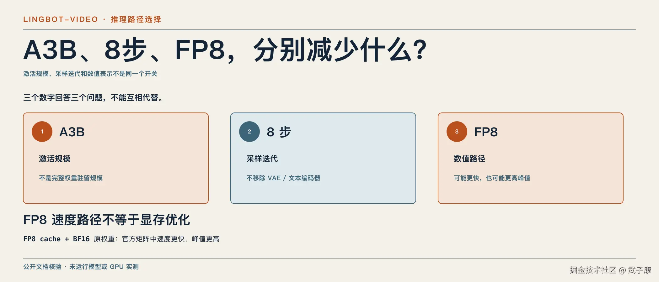 A3B、8步、FP8