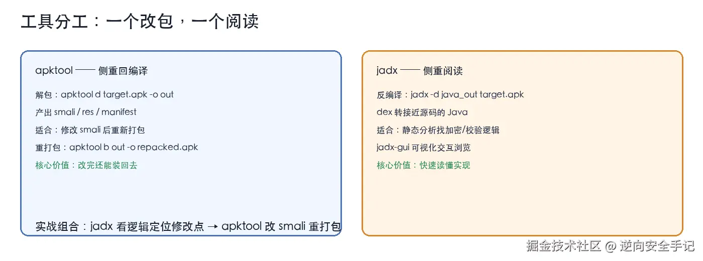 jadx 与 apktool 分工
