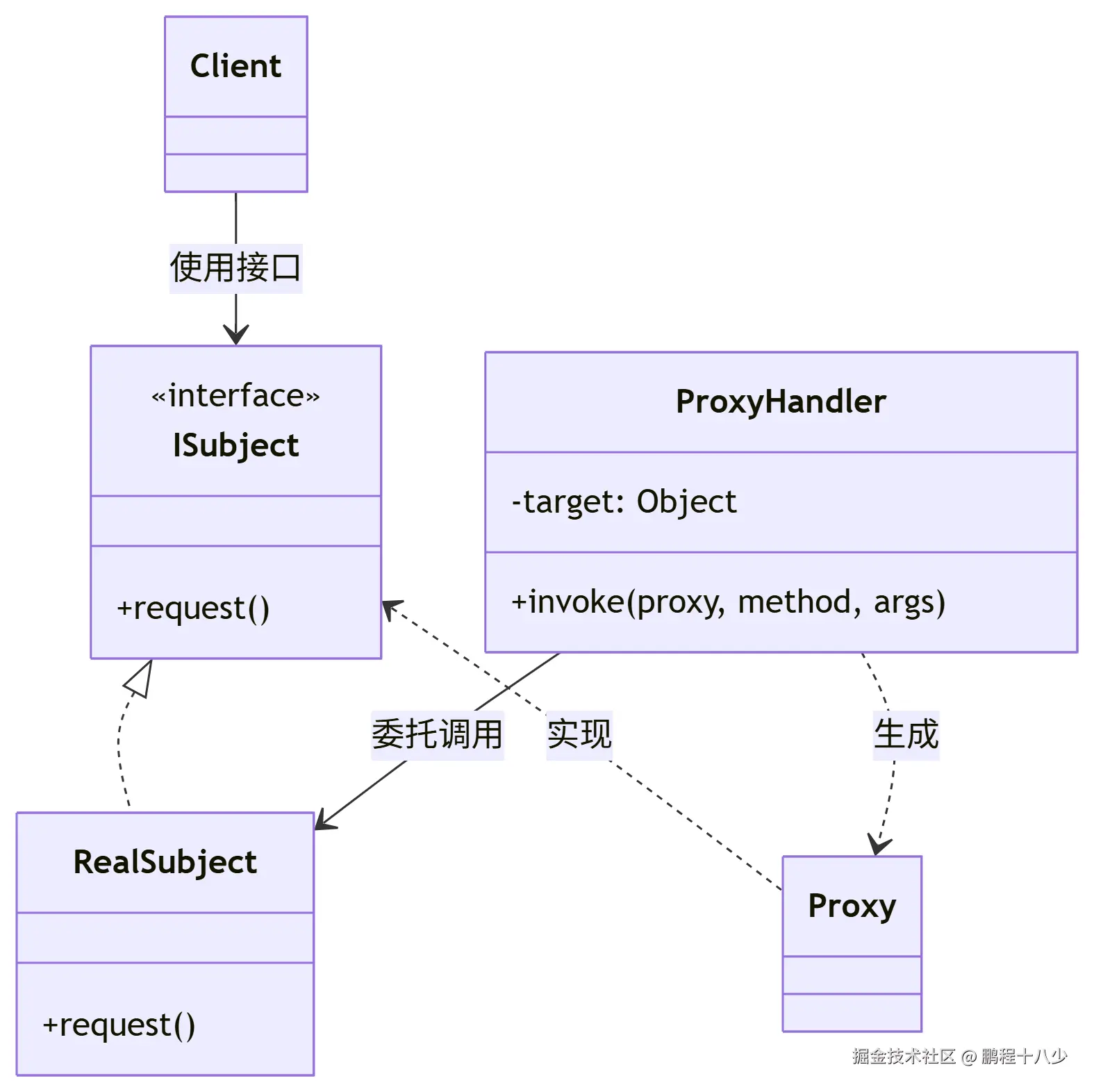 deepseek_mermaid_20250705_d6e39d.png