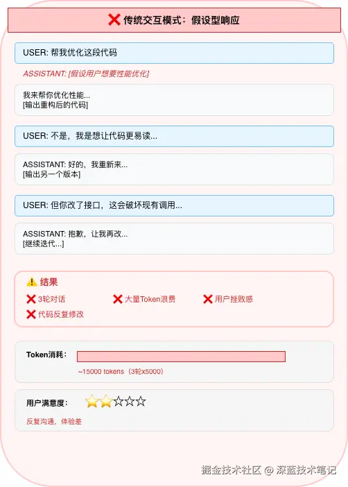 part2-traditional-vs-ask-第 2 页.drawio.png