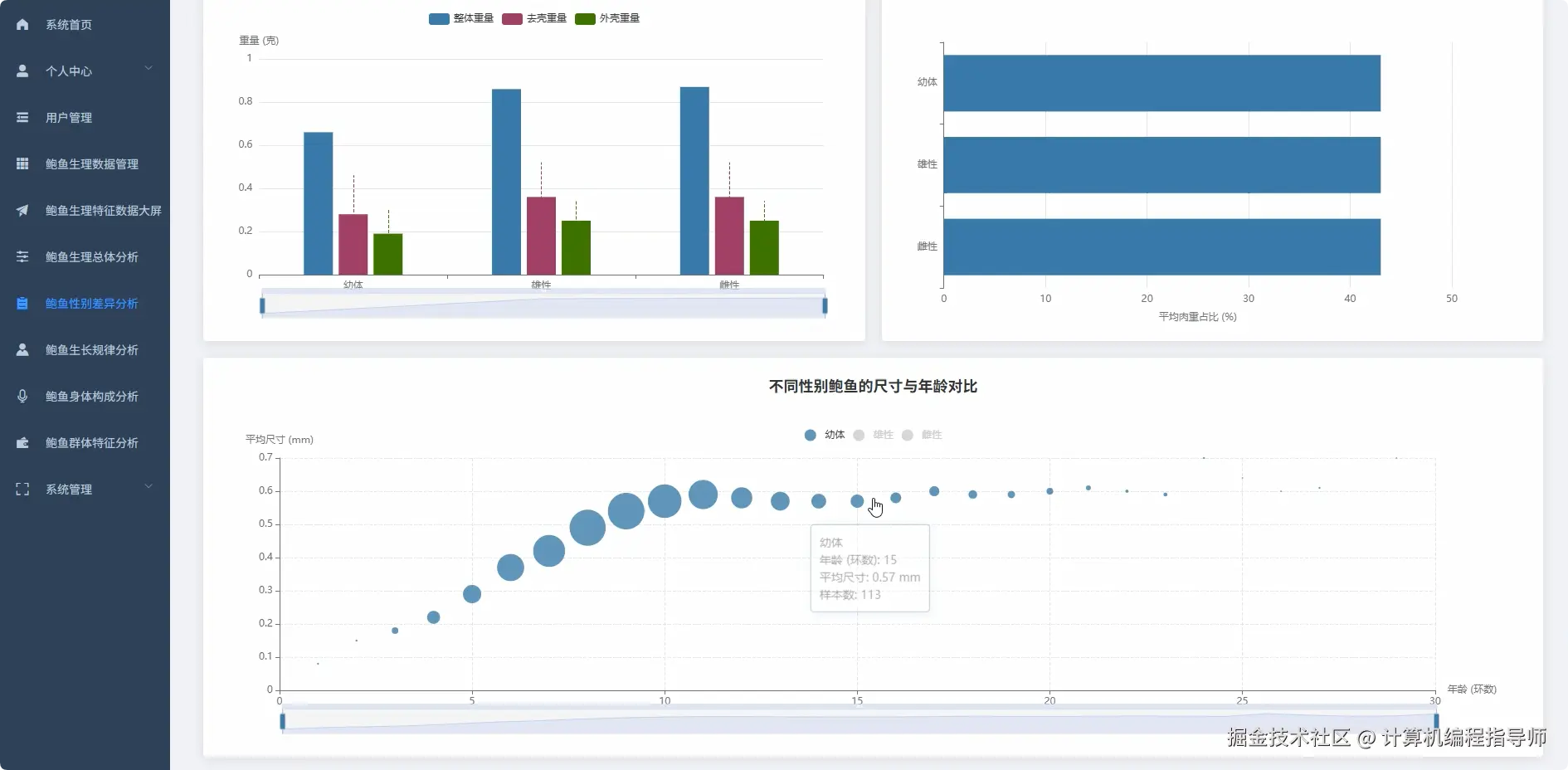 鲍鱼性别差异分析.png
