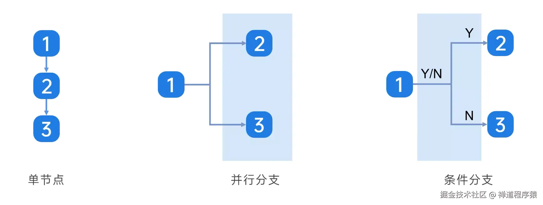 禅道项目管理软件自定义审批流