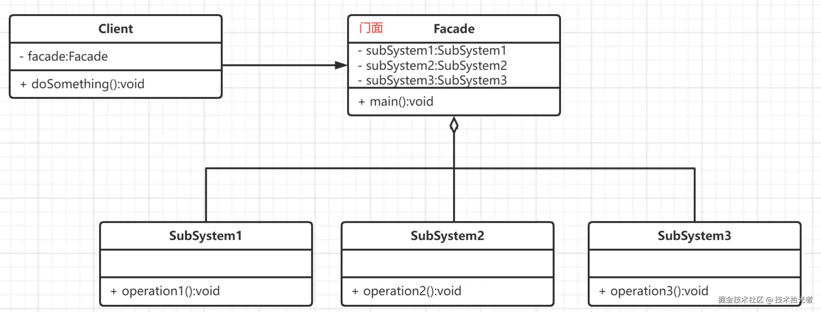 门面模式uml。.png