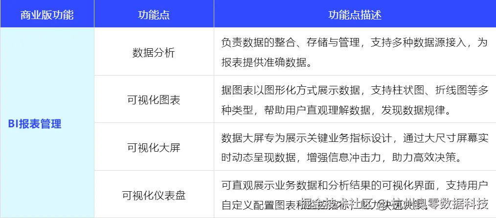 BI报表管理.png