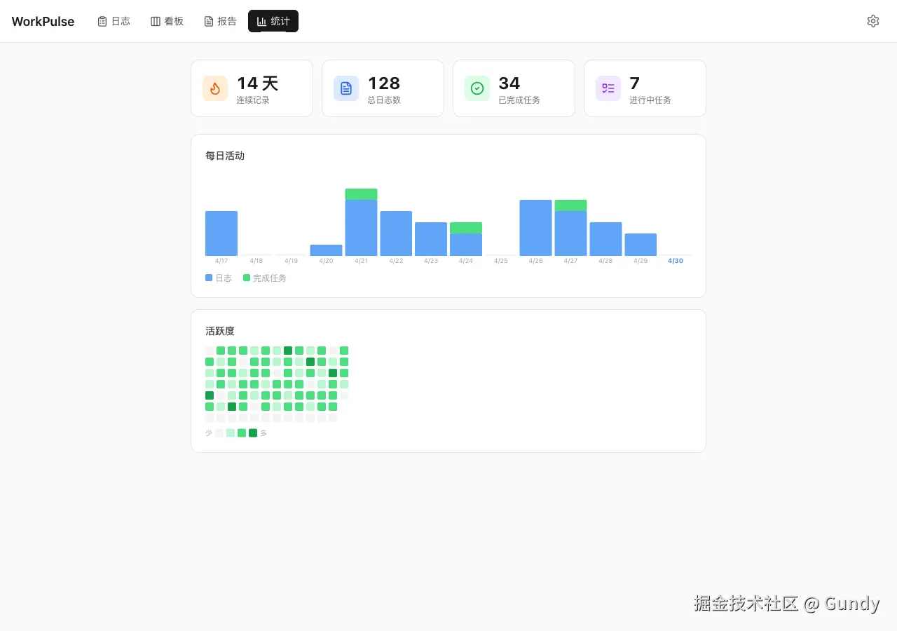 workpulse-stats.png