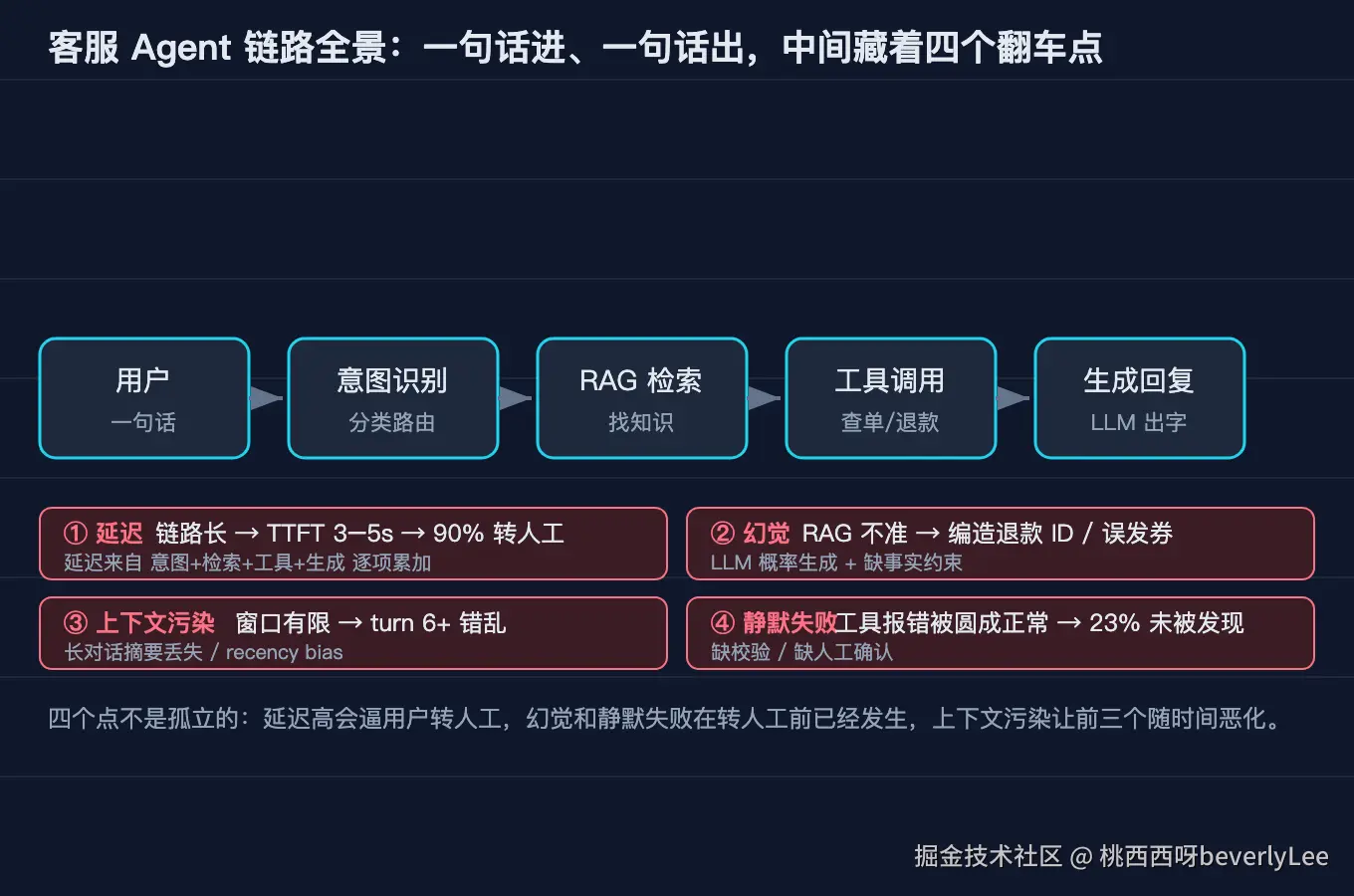 01-pipeline@2x.png