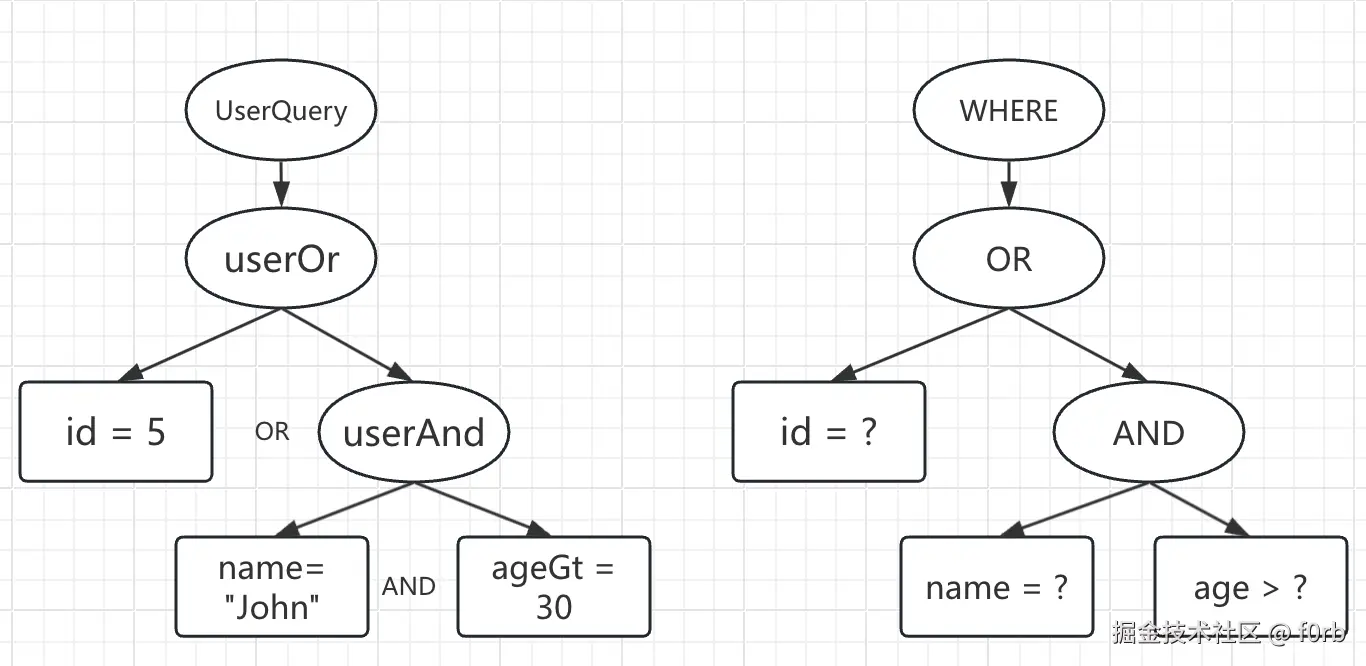 逻辑运算符层级对比图
