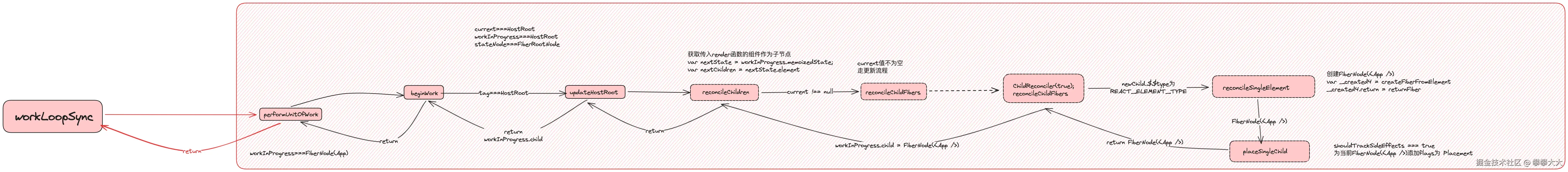 react-begin-loop1.png