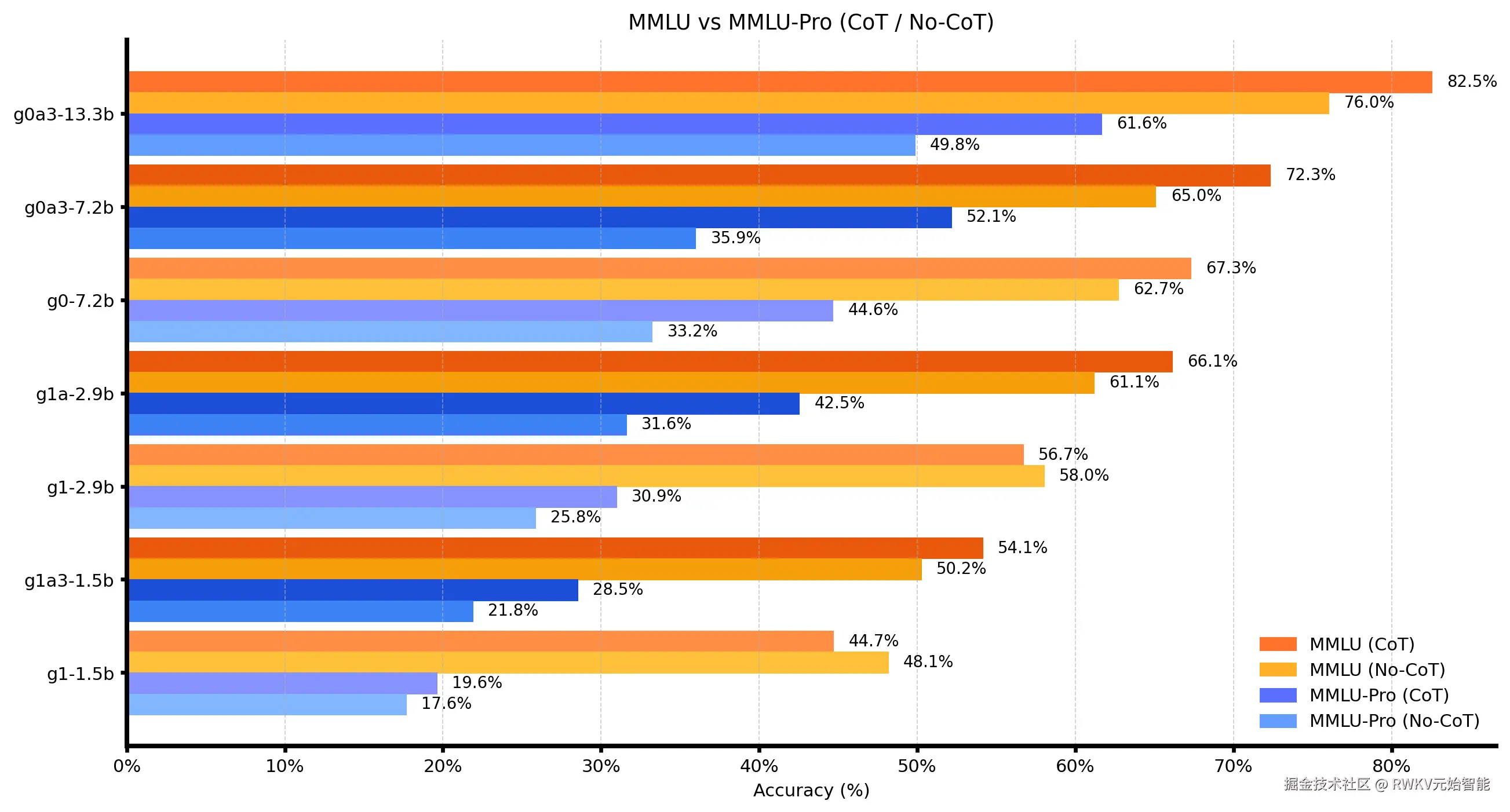 benchmark-mmlu