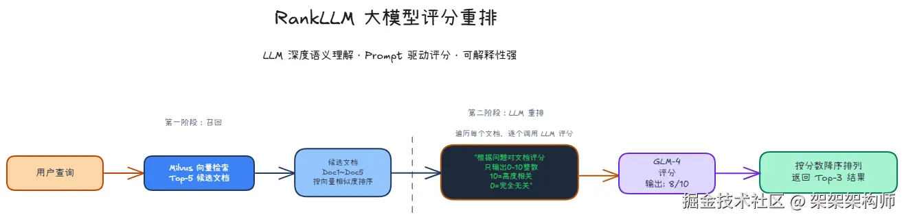rankllm重排.png