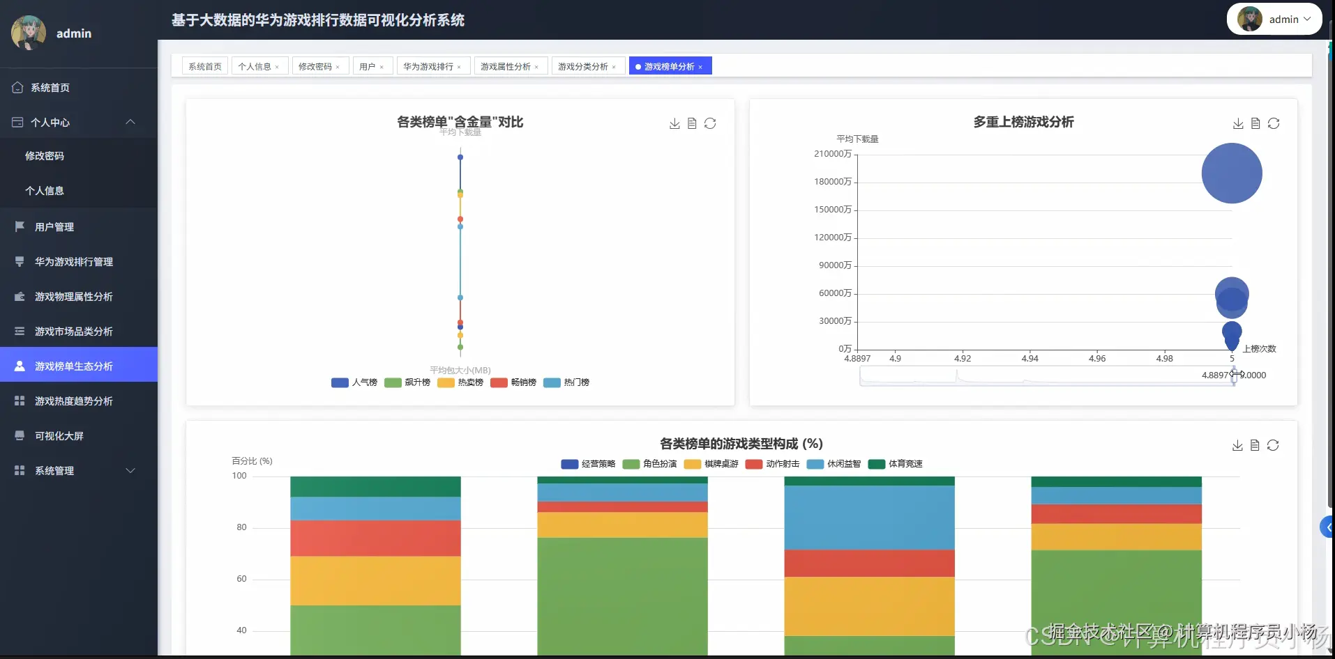 游戏榜单生态分析