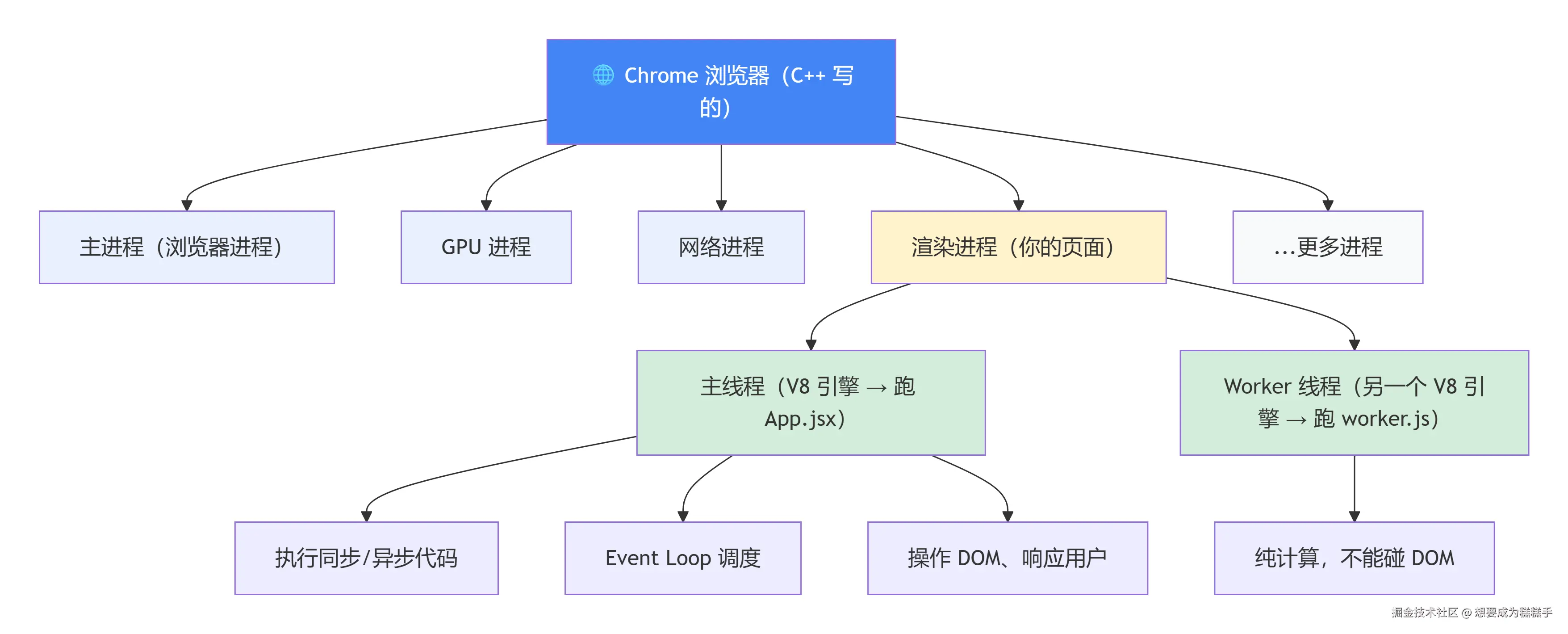 deepseek_mermaid_20260807_ea803a.png